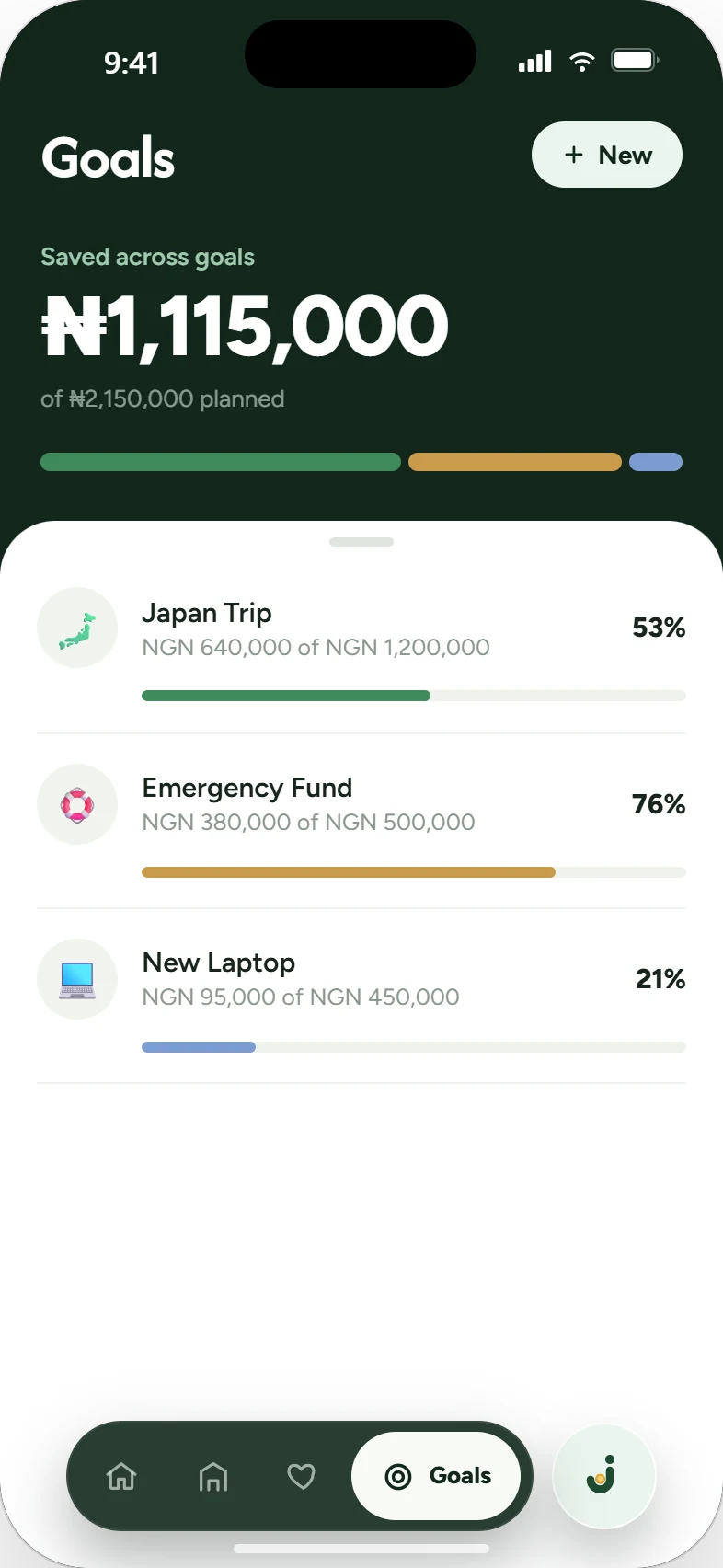 Goals and how funded each one is